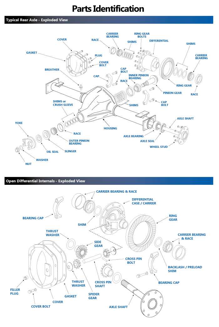 diff parts diagram