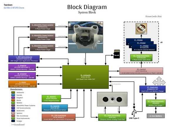 dji mini 3 pro parts diagram