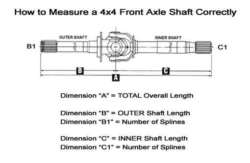 dodge ram 3500 front end parts diagram