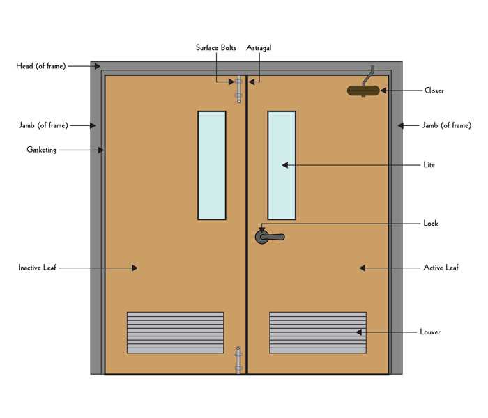 door closer parts diagram