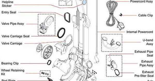 dyson dc07 parts diagram