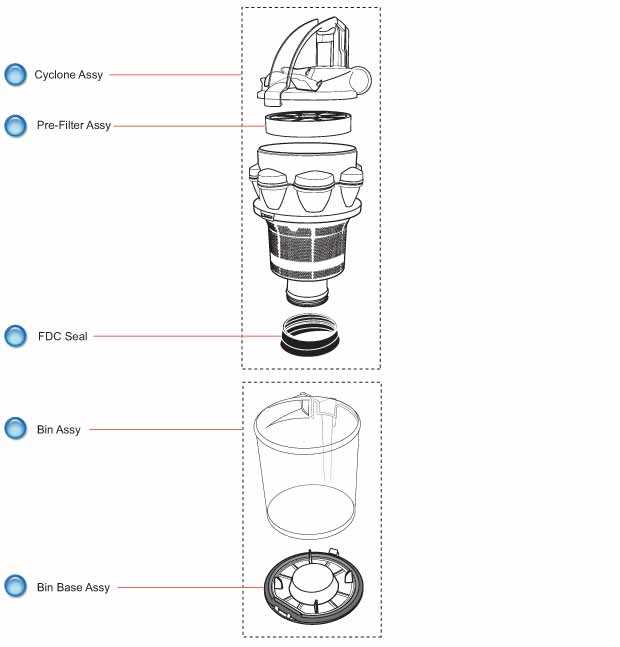 dyson dc07 parts diagram