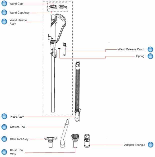 dyson dc14 parts diagram pdf