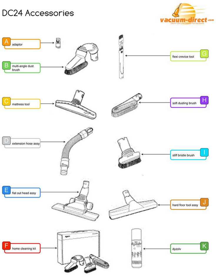 dyson dc24 parts diagram