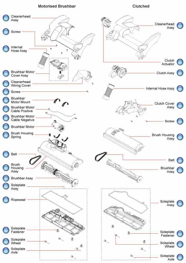 dyson dc28 parts diagram