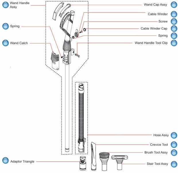 dyson dc28 parts diagram