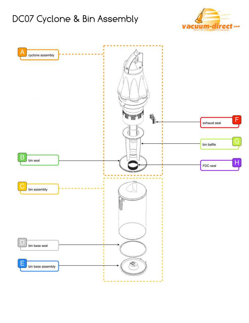 dyson vacuum diagram of parts