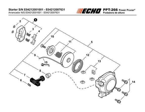 echo edger parts diagram