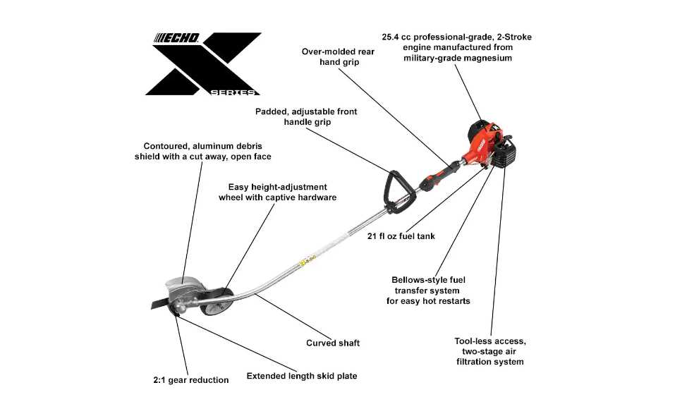 echo edger parts diagram