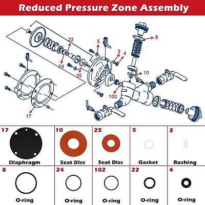 febco 860 parts diagram