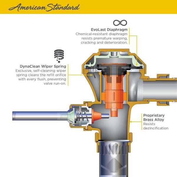 flushometer parts diagram