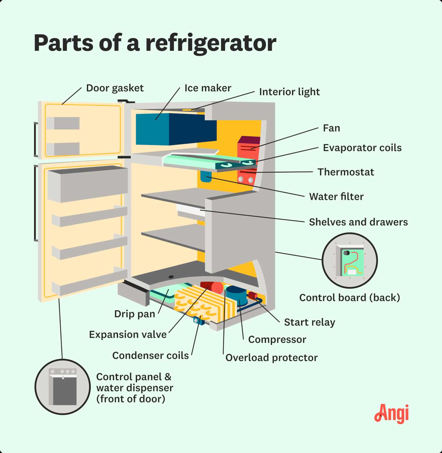 fridge parts diagram