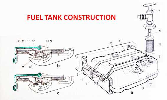 fuel tank parts diagram