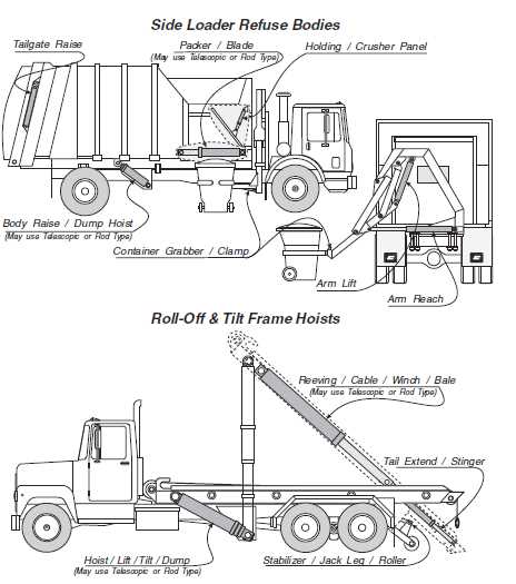 garbage truck parts diagram