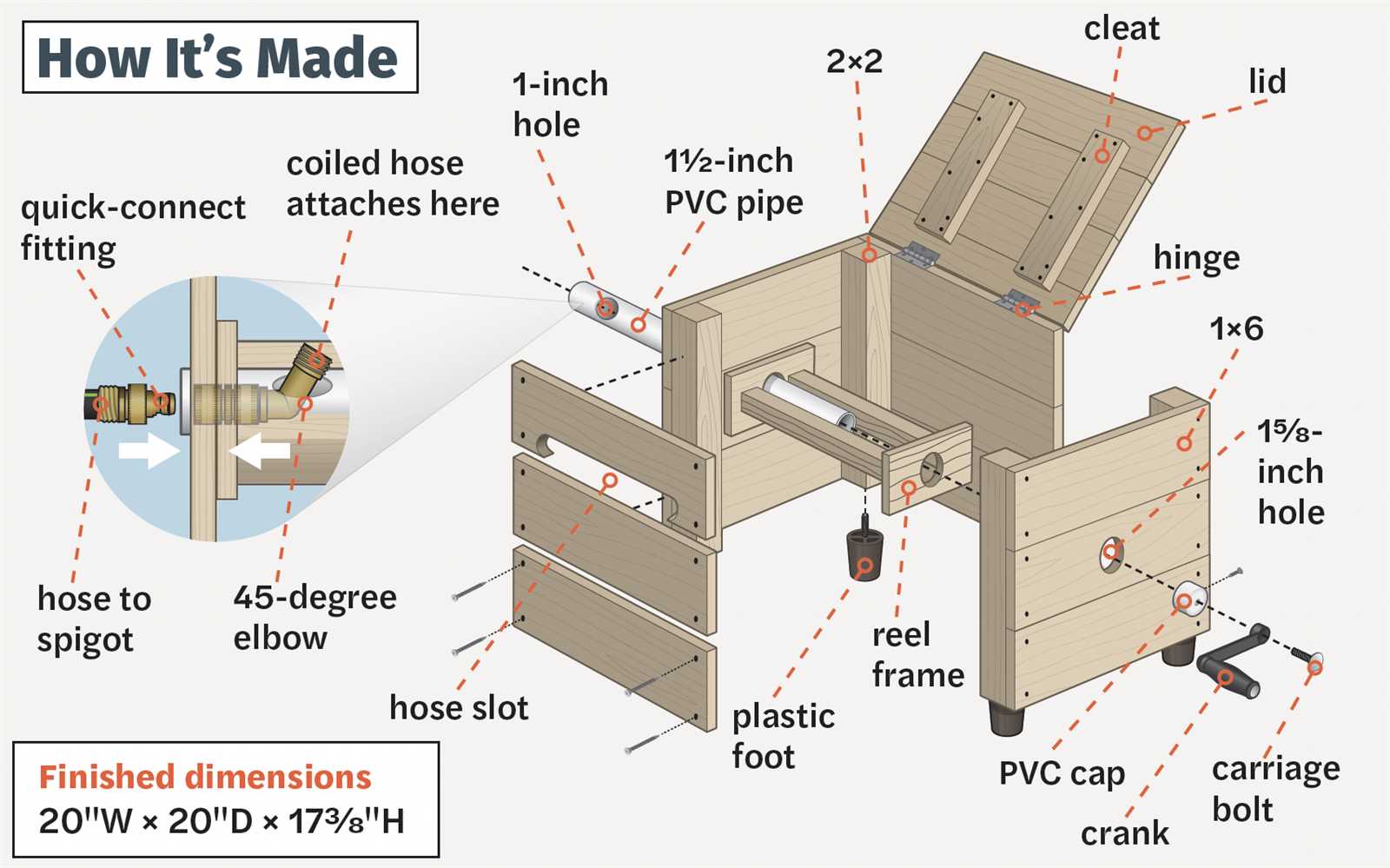 garden hose parts diagram