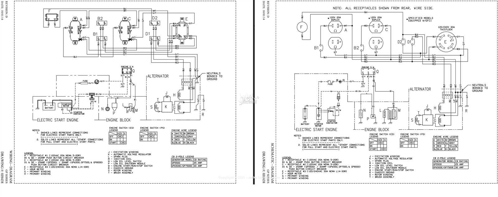 generac gp8000e parts diagram