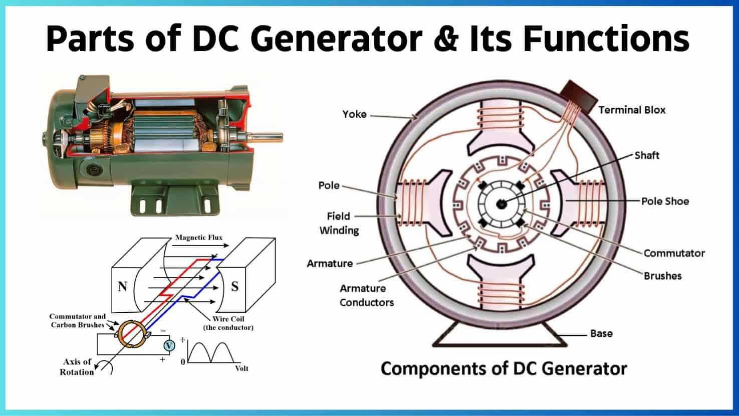 generator diagram parts