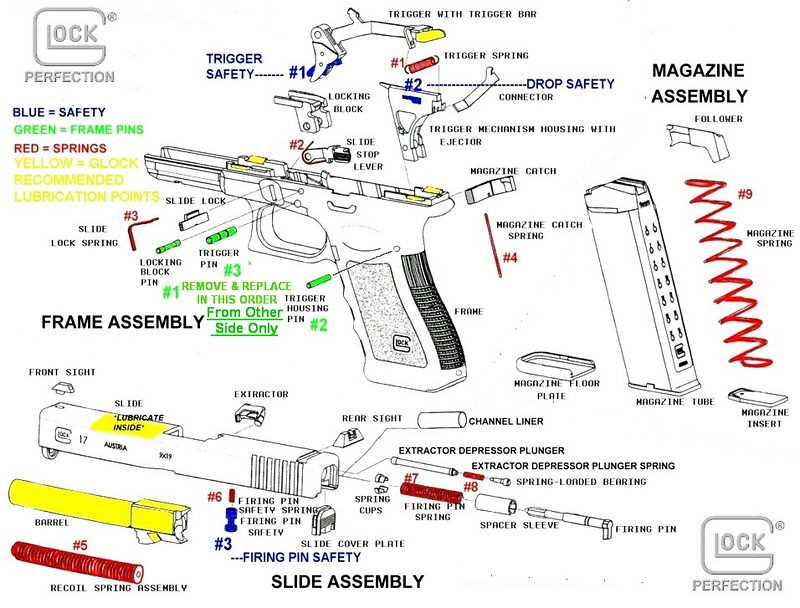 glock 19 gen 3 parts diagram