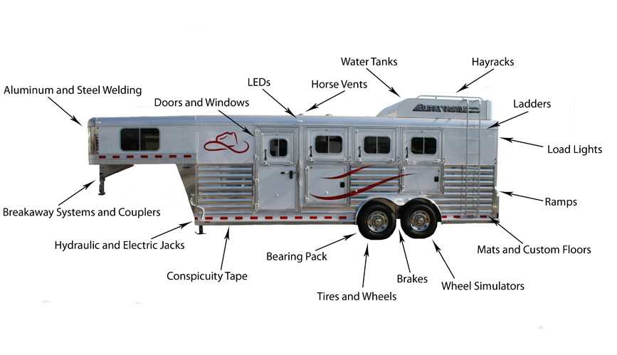 gooseneck trailer parts diagram