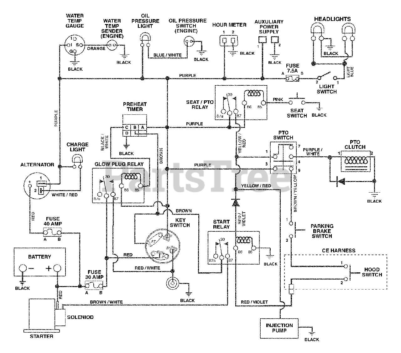 gravely 260z parts diagram