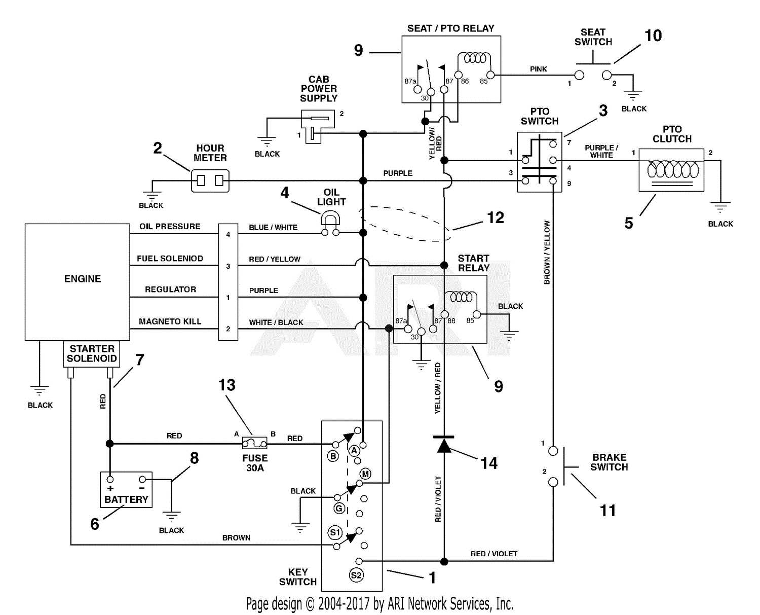 gravely 260z parts diagram