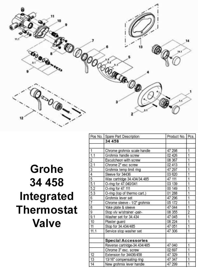 grohe shower valve parts diagram