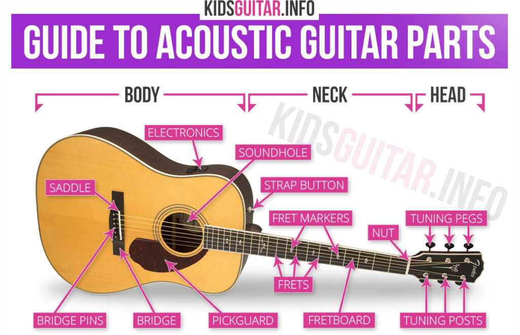 guitar parts diagram