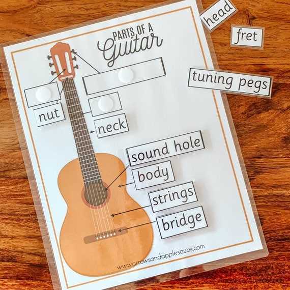 guitar parts diagram