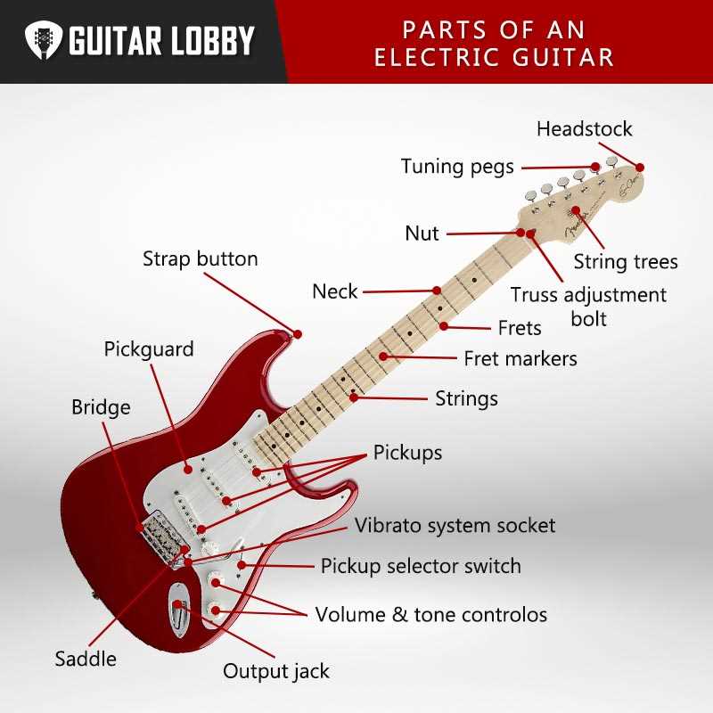 guitar parts diagram