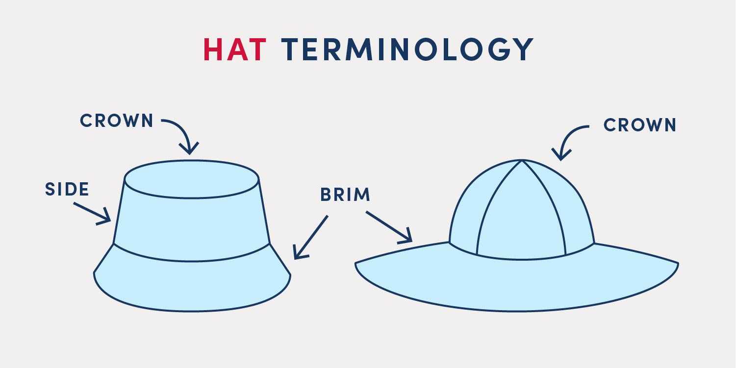 hat parts diagram