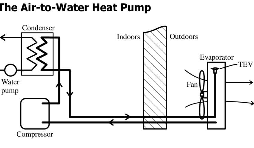 heat pump parts diagram