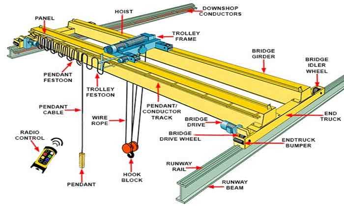 hoist parts diagram