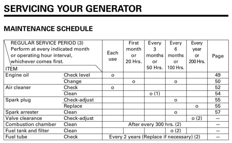 honda eu2000i generator parts diagram