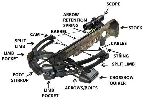 horton crossbow parts diagram