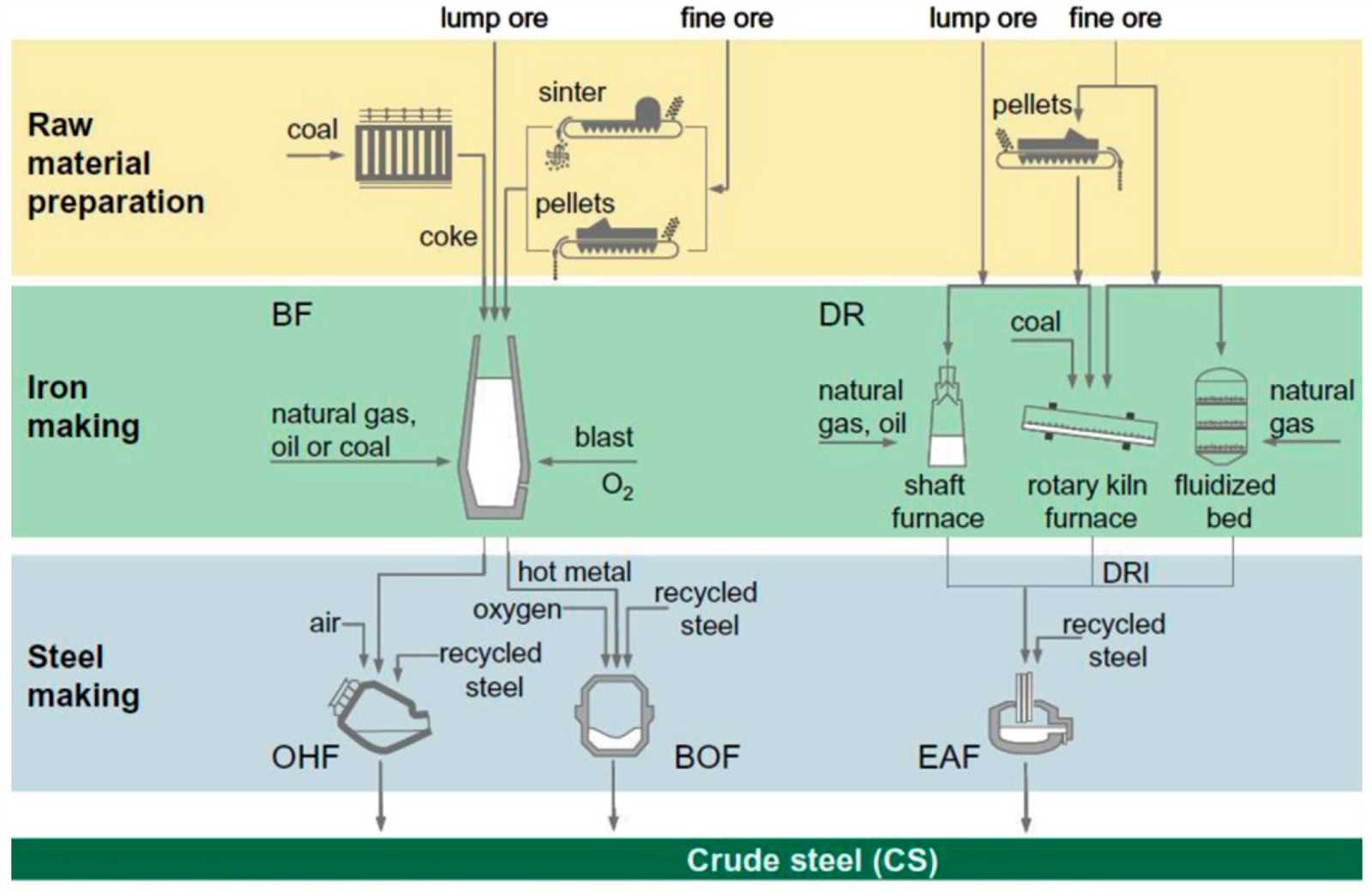 hot blast wood furnace parts diagram