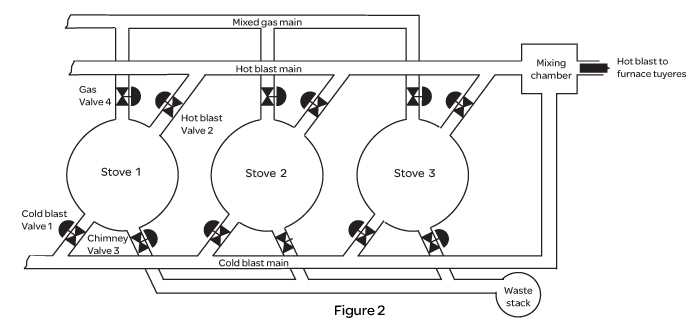 hot blast wood furnace parts diagram