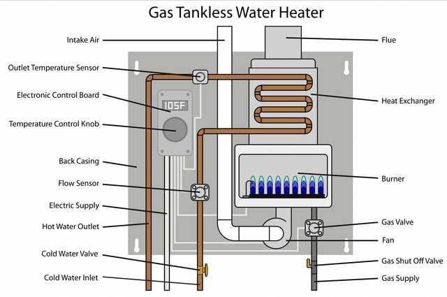 hot water heater parts diagram