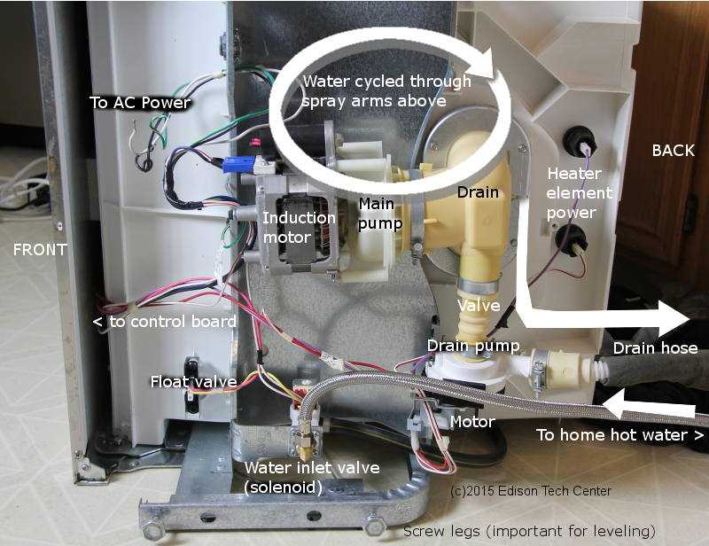 hotpoint dishwasher parts diagram