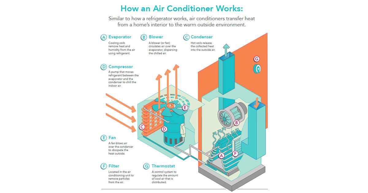 hvac unit parts diagram