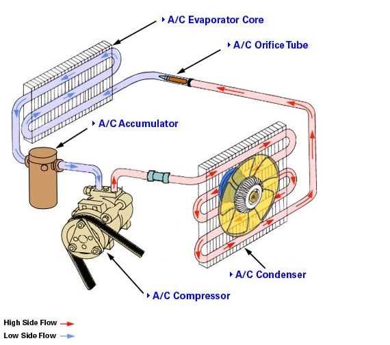 hvac unit parts diagram