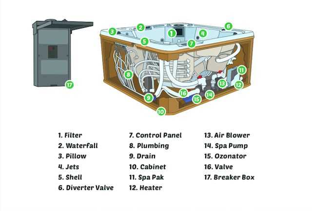 jacuzzi tub parts diagram