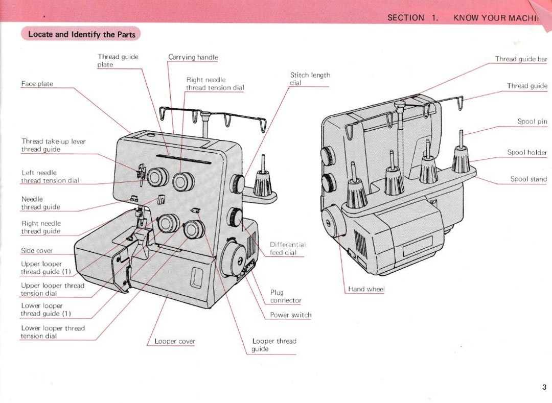 janome sewing machine parts diagram