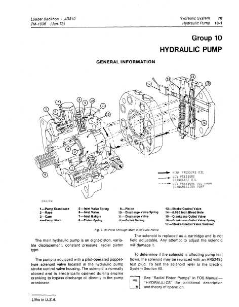 john deere 310b backhoe parts diagram