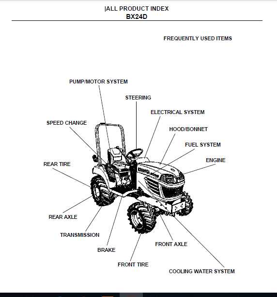 john deere lt150 parts diagram