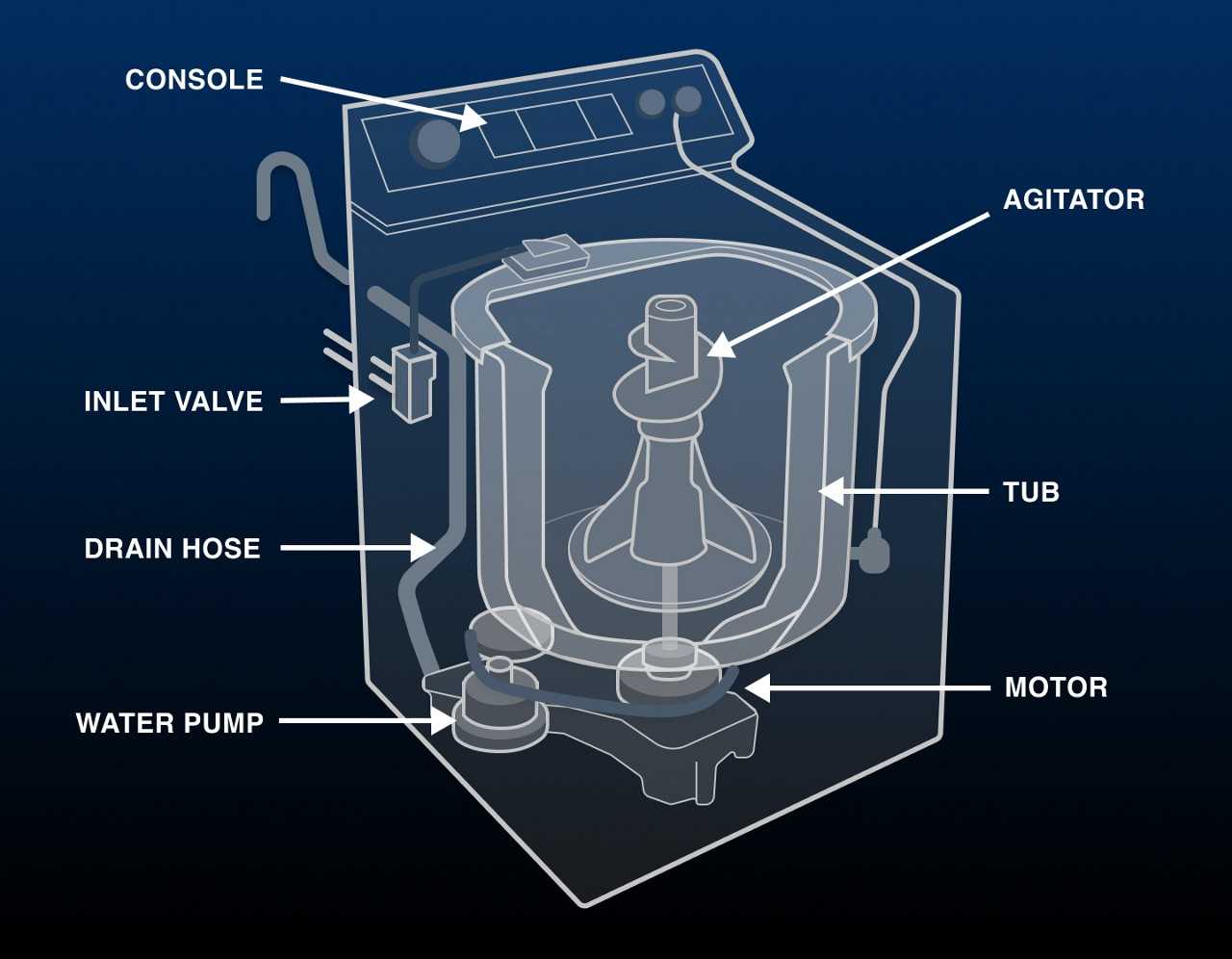 kenmore washer model 110 parts diagram