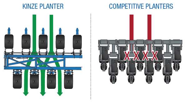 kinze planter parts diagram