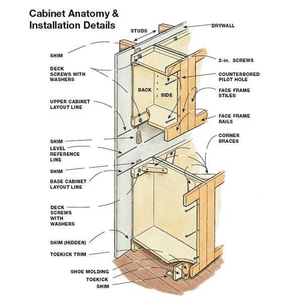 kitchen cabinet parts diagram