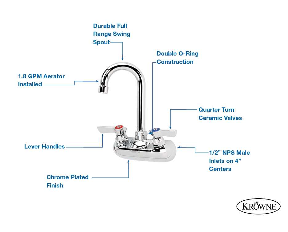 krowne faucet parts diagram