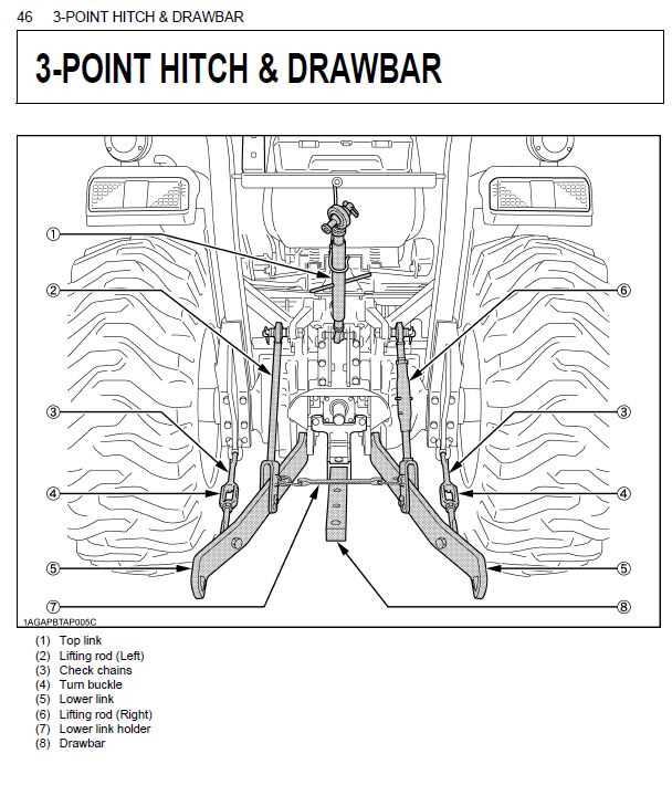 kubota bx 3 point hitch parts diagram