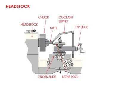 lathe diagram parts